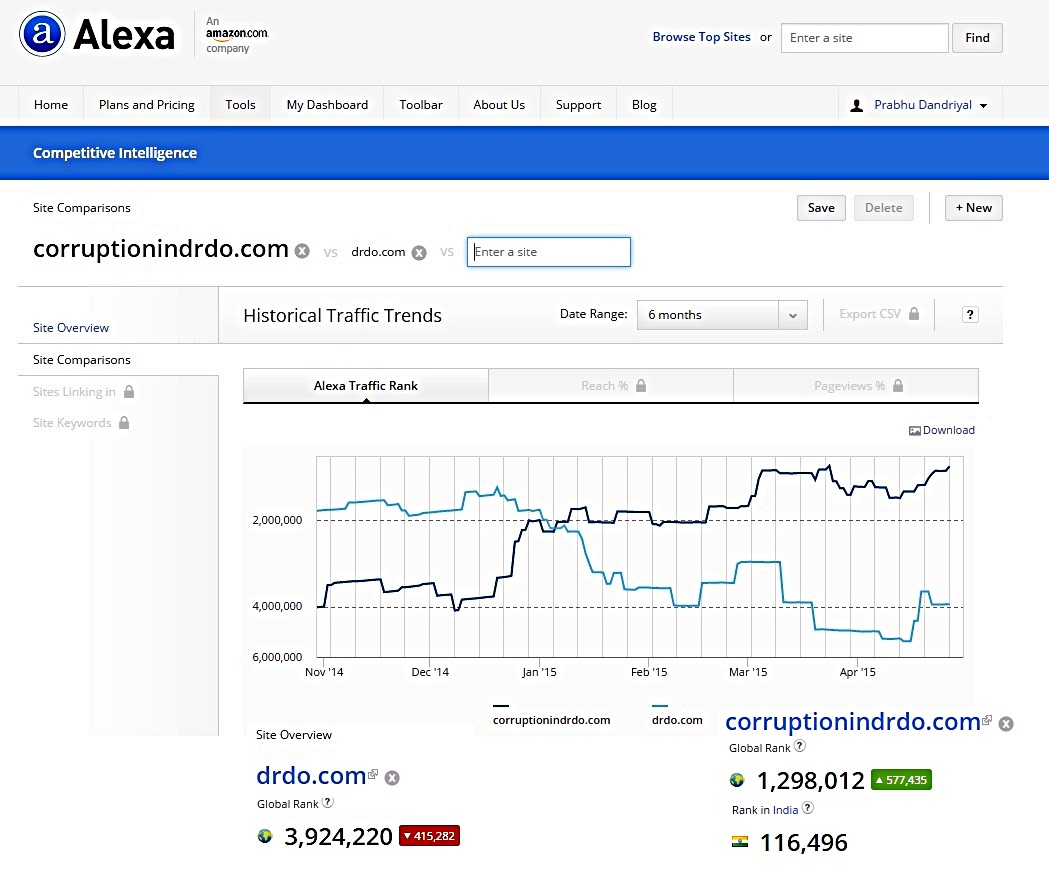 alexa website ranking